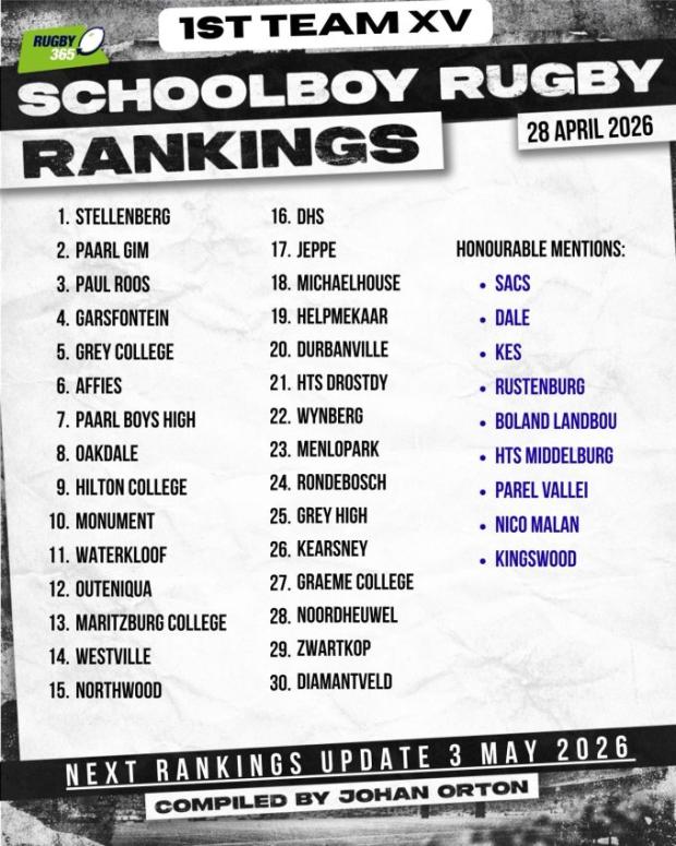 Schools Rankings - April 28: A showcase of Green-and-Gold diamonds