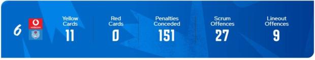 Bulls'discipline stats