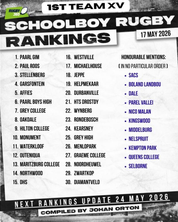 Schools Rankings - May 17