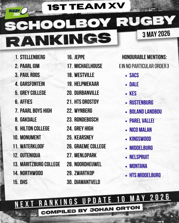 Schools Rankings –  May 3 