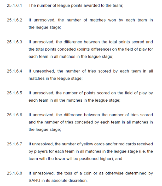 SA Cup permutations: What happens in the event of a tied log?