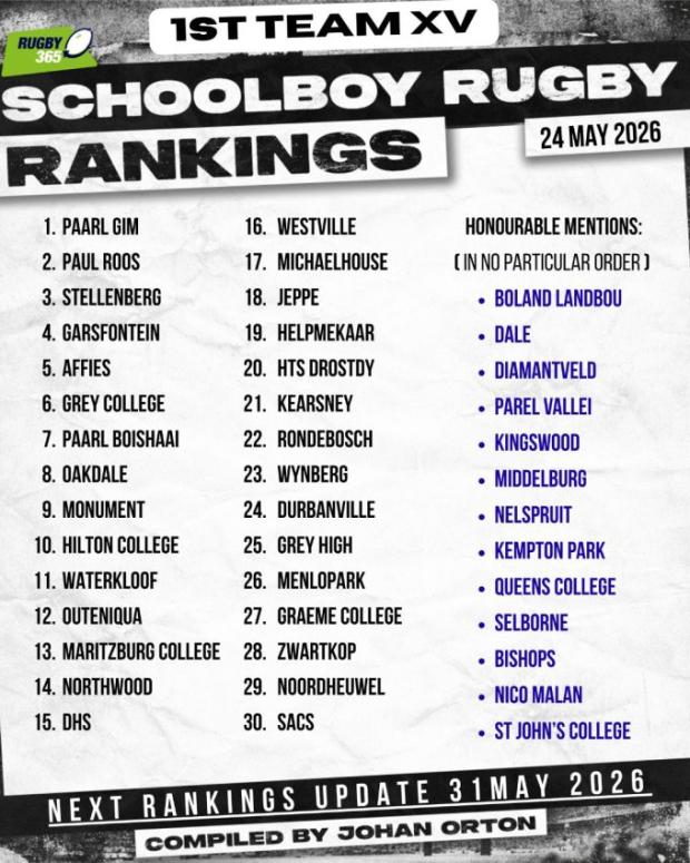 Schools Rankings - May 24
