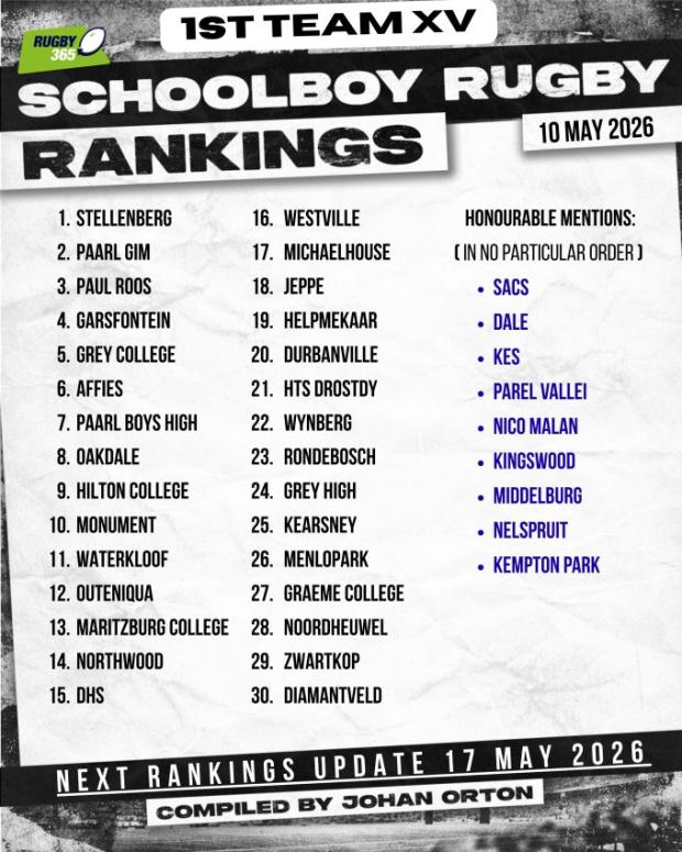 Schools Rankings – May 10