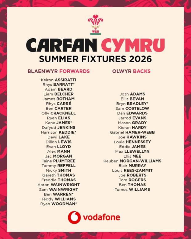 Wales squad 2026 