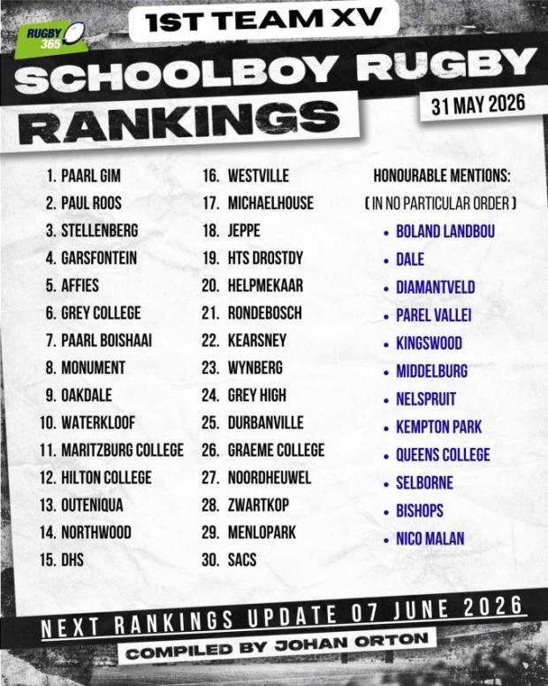 SchoolBoy Rankings - May 31 - 2026