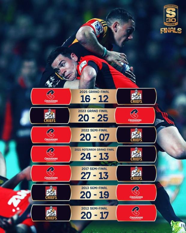Chiefs v Crusaders play-off history 