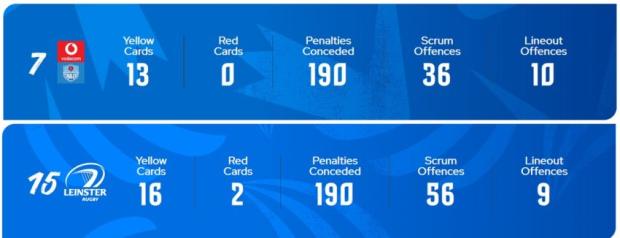Leinster v Bulls