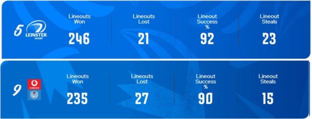Leinster v Bulls