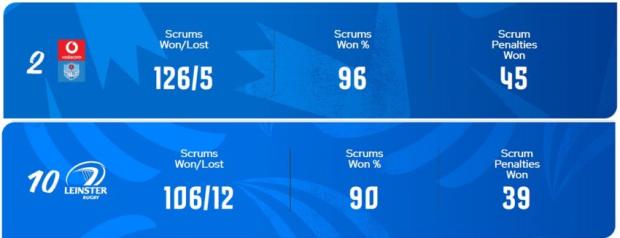 Leinster v Bulls