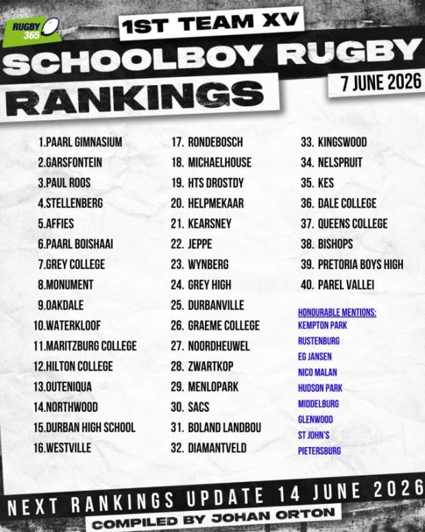 Schools Rankings - June 7