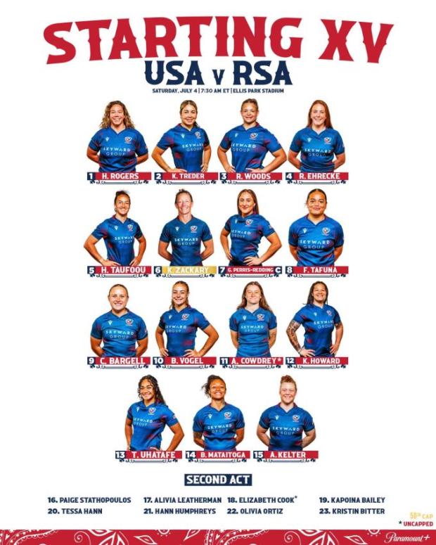 USA get big boost ahead of showdown against Springbok Women