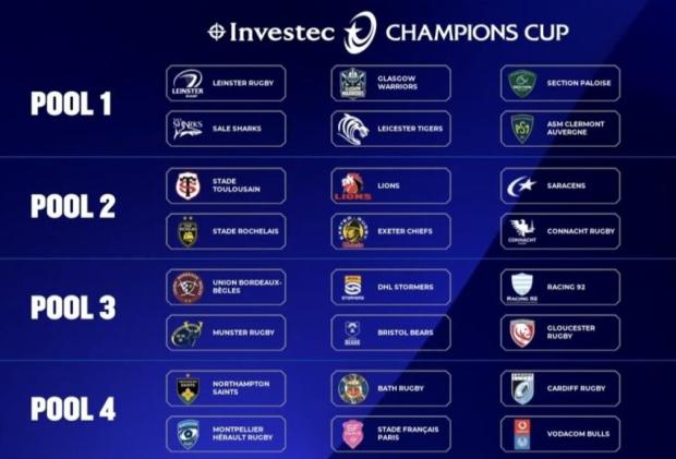 Stormers, Bulls and Lions' road to Champions Cup glory take shape