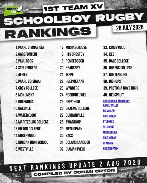 Rugby365 Schoolboy rankings - July 26 - 2026