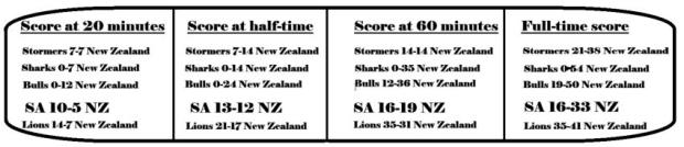 All Black scores broken down by quarters