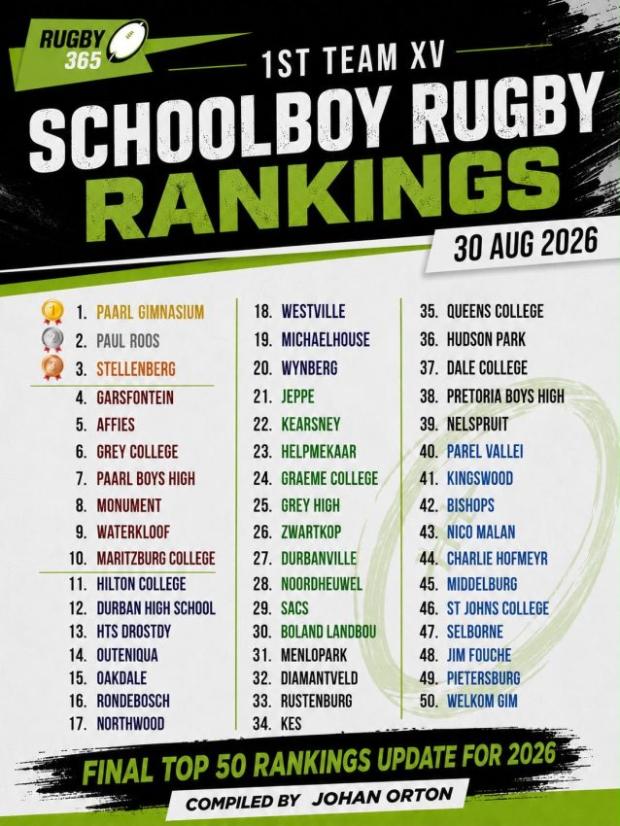 SChools-Rankings-Final-Top-50-of-2026