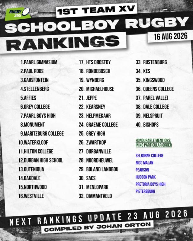 Schools Rankings August 16