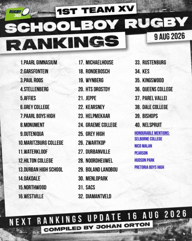 Schools Rankings - August 9