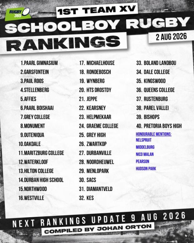 Rugby365 schoolboy rankings - 2 August 2026