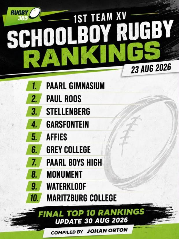 Schools Rankings - The final top 10