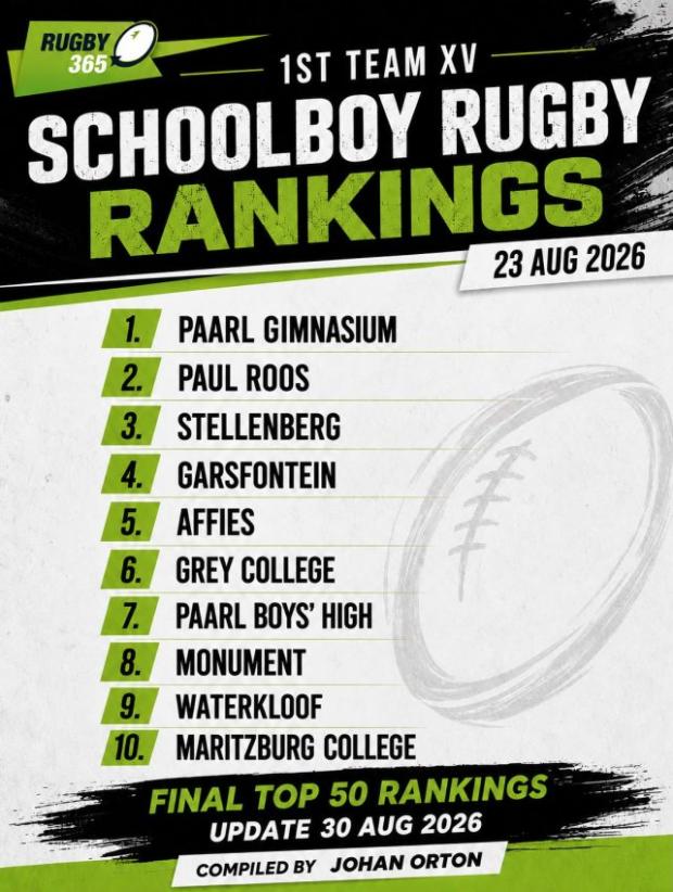 Schools Rankings - The final top 10