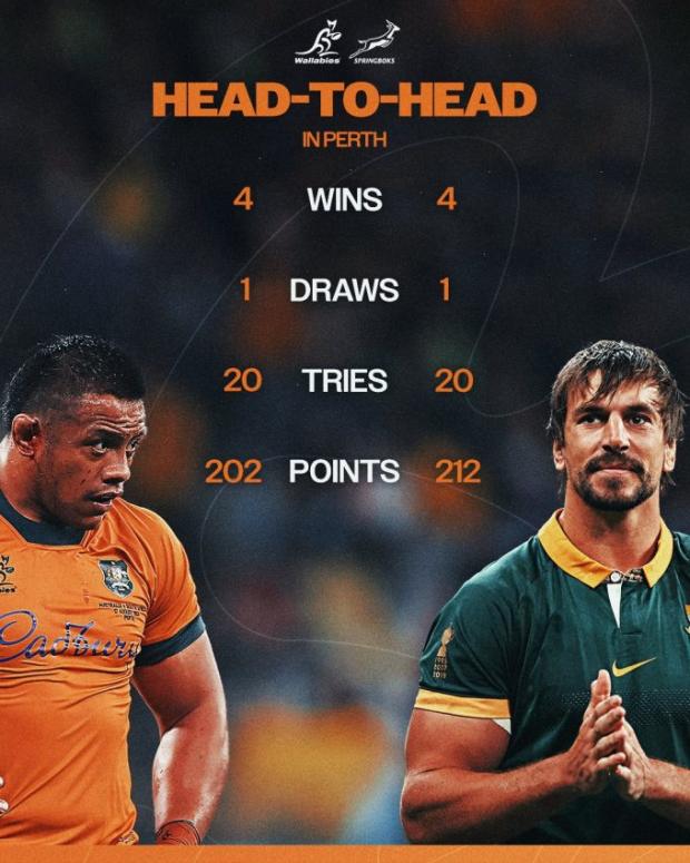 Boks-v-Wallabies-head-to-head-in-Perth-2026