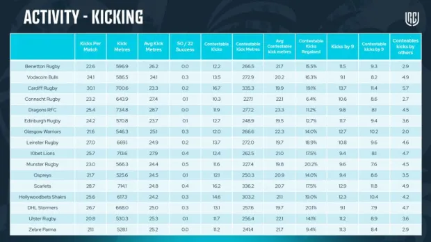 URC-Shape-of-the-Game-Stats