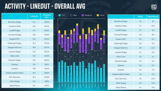 URC-Shape-of-the-Game-Stats
