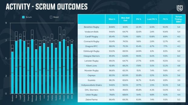URC-Shape-of-the-Game-Stats