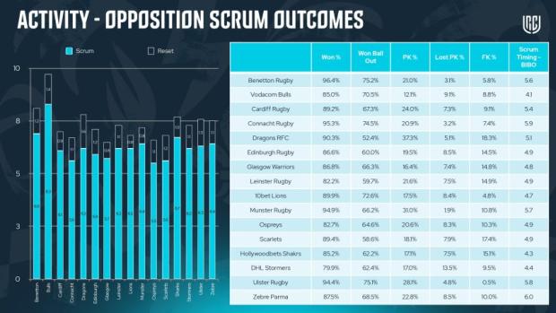 URC-Shape-of-the-Game-Stats