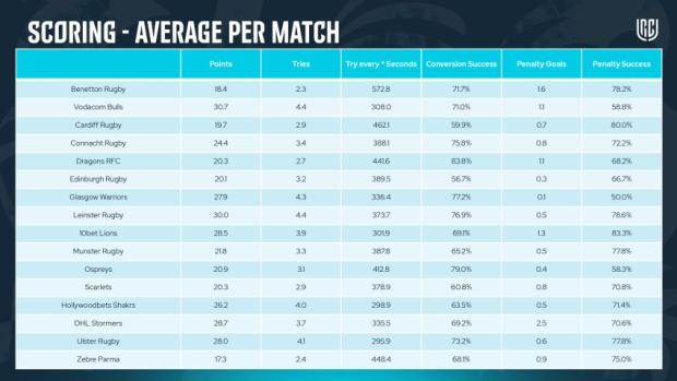 URC-Shape-of-the-Game-Stats
