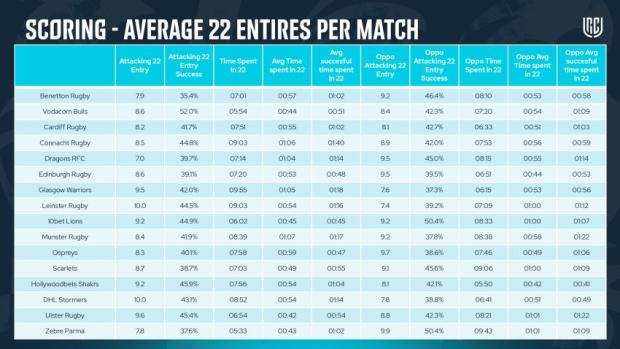 URC-Shape-of-the-Game-Stats