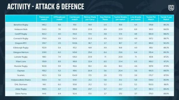 URC-Shape-of-the-Game-Stats