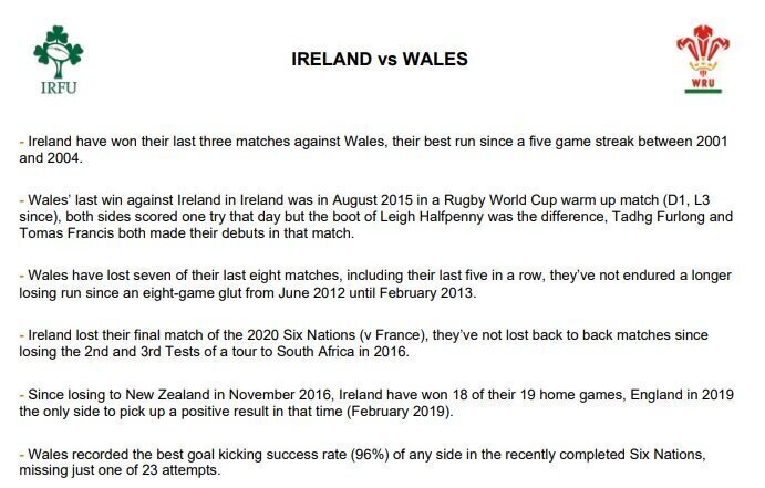 Ireland v Wales: Teams & Predictions