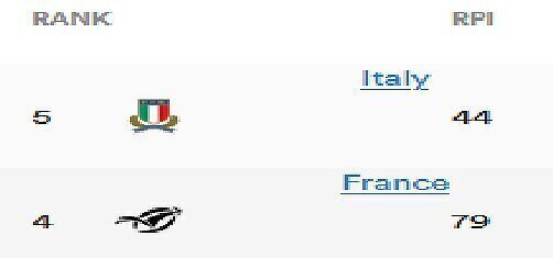 Italy versus France