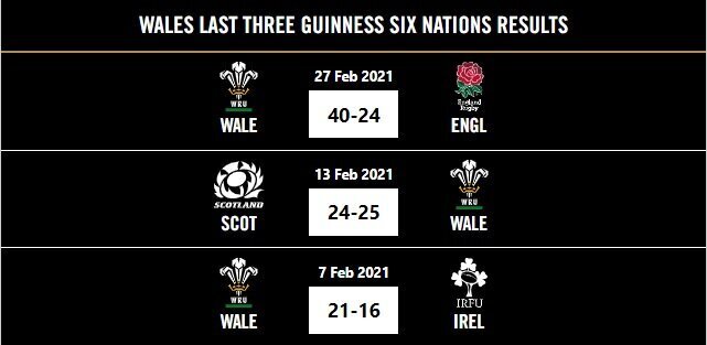 Six nations results deals 2021