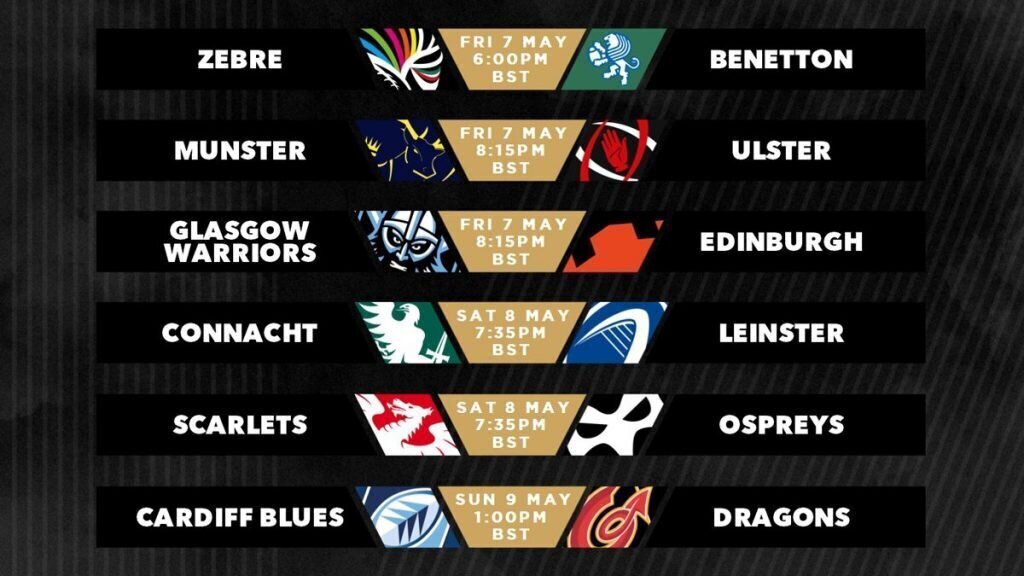 Rainbow Cup Pro14, Round Two - teams and predictions