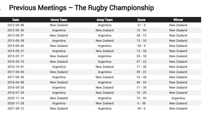 New Zealand v Argentina: Teams and Prediction