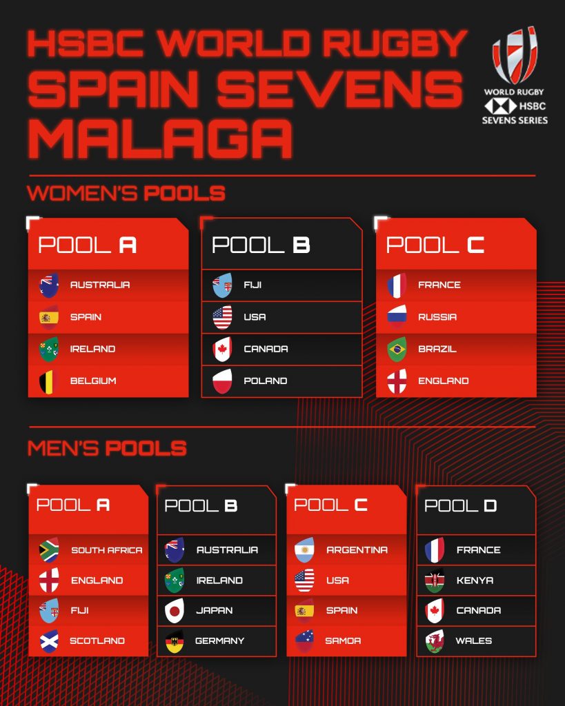 Spain Sevens pools