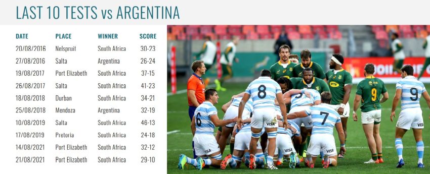 Rugby Championship 2022 - Argentina vs South Africa - ARN Guide - Americas  Rugby News