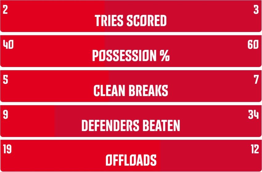 Munster-v-Stormers-attack-stats