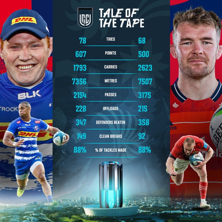 Stormers v Munster tale of the tape