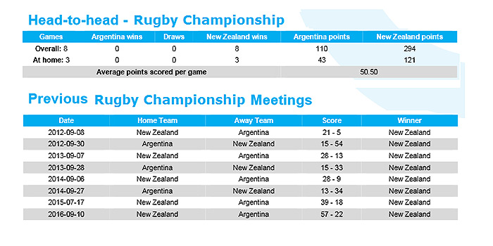 Preview: Argentina v New Zealand