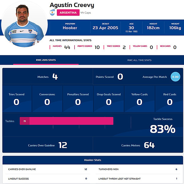 Head-to-head: Creevy v Best