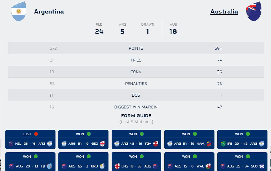 Preview: Argentina v Australia