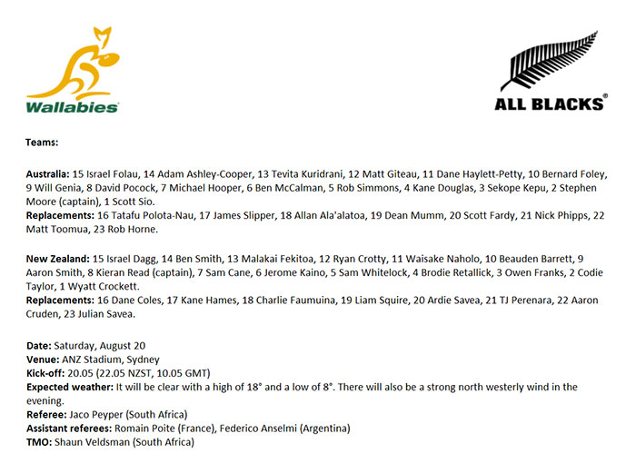 PREVIEW: Australia v New Zealand