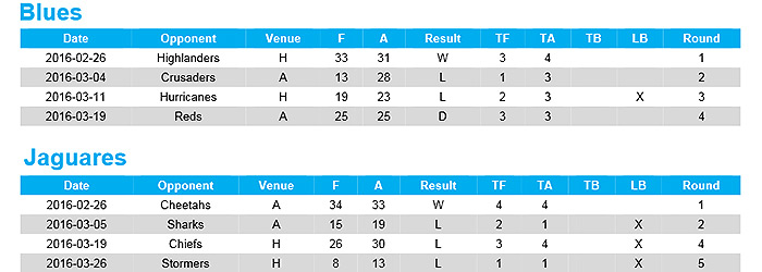 S18 PREVIEW: ROUND SIX, PART TWO
