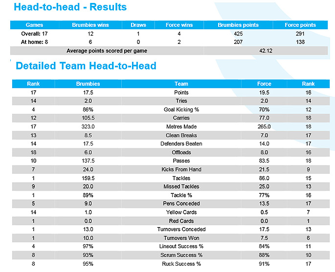 SR Preview: Round Three, Part One