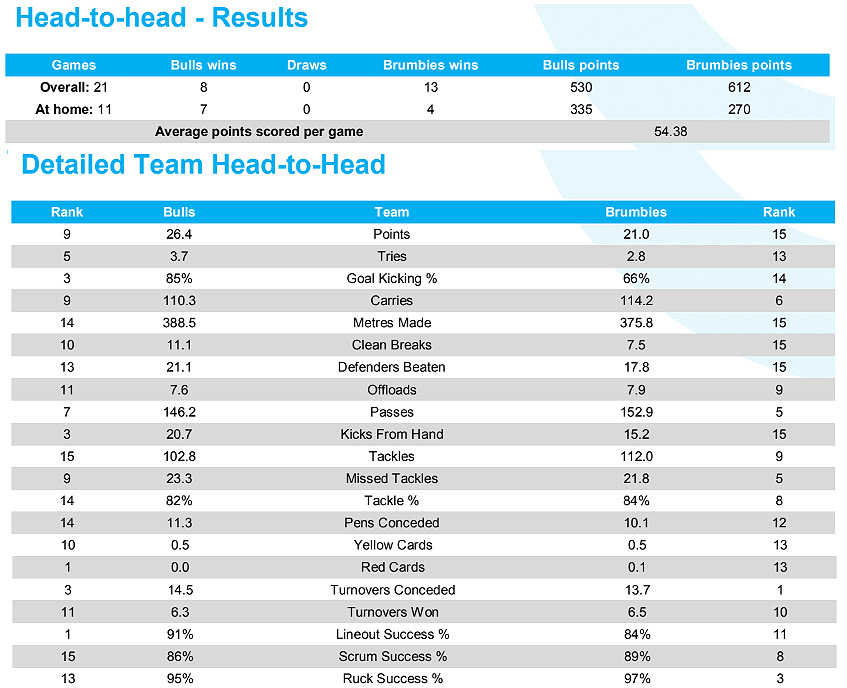 PREVIEW: Super Rugby, Round 15 - Part Two