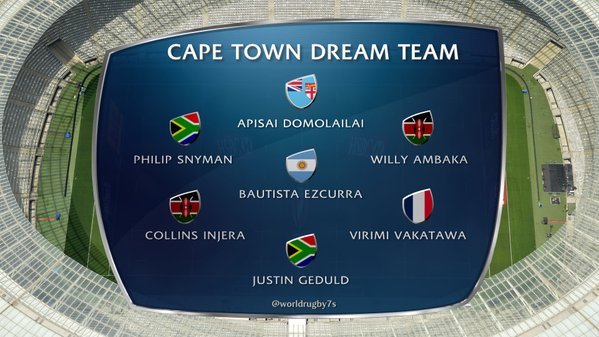 Can Cape Town rival Hong Kong as Sevens venue?