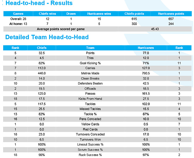 SR Preview: Round Three, Part One